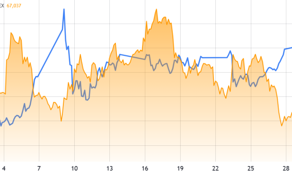 Bitcoin Rally To $75K Still Possible Despite Huge Macro Challenges