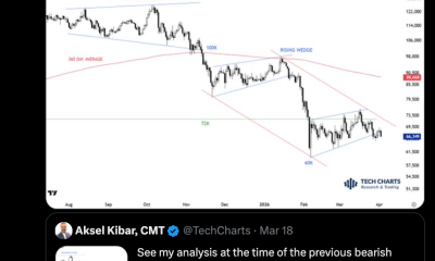 Bitcoin Bulls Must Clear $76K To Avoid New Lows In 2026