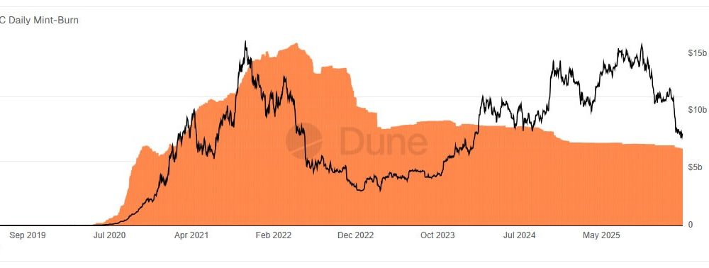 Circle to Launch cirBTC Wrapped Bitcoin for Institutions
