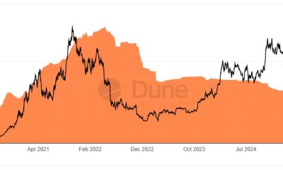 Circle to Launch cirBTC Wrapped Bitcoin for Institutions