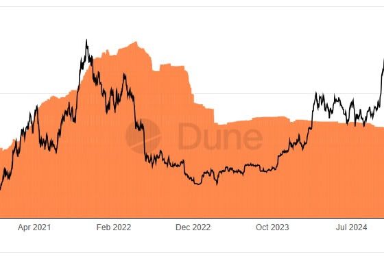 Circle to Launch cirBTC Wrapped Bitcoin for Institutions