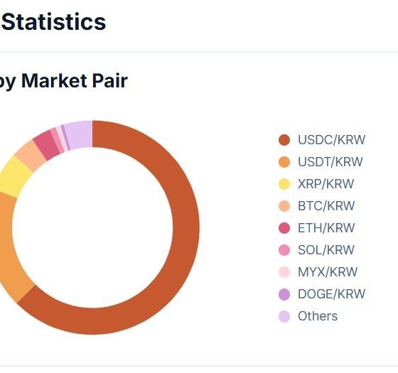 Korea Investment & Securities Considers Coinone Stake: Report