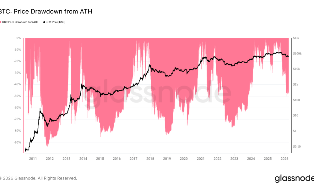 Cathie Wood Sees No More 85% Bitcoin Price Drawdowns Versus All-Time Highs