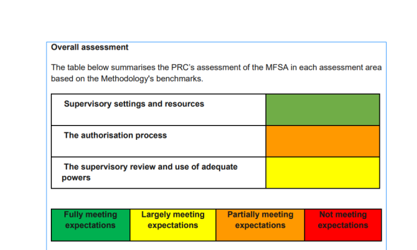 Europe, ESMA, Cryptocurrency Exchange, European Union, Malta, MiCA