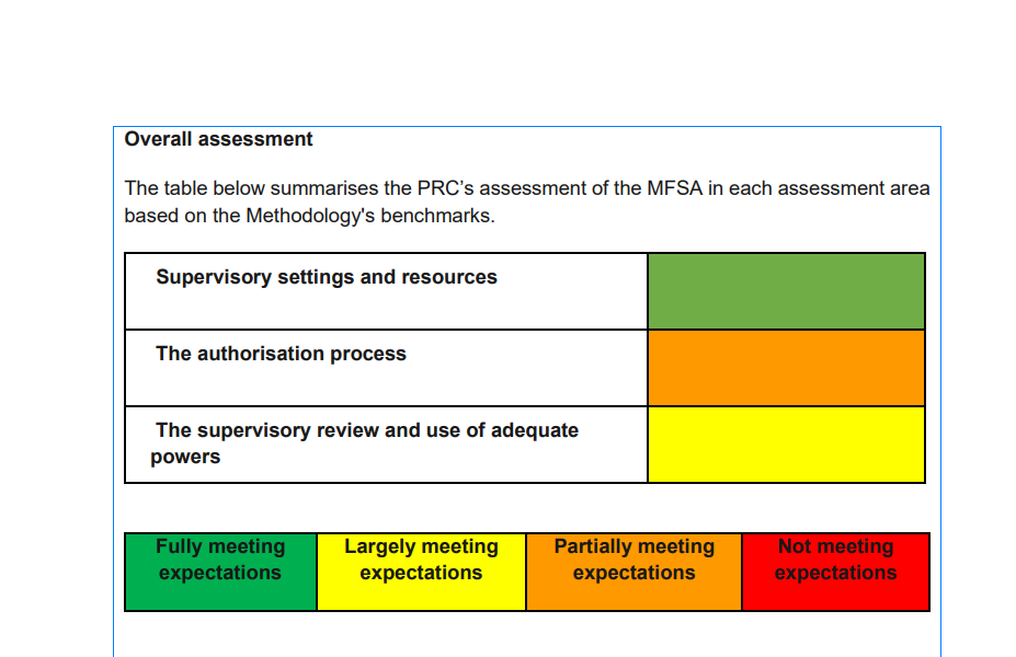 Europe, ESMA, Cryptocurrency Exchange, European Union, Malta, MiCA