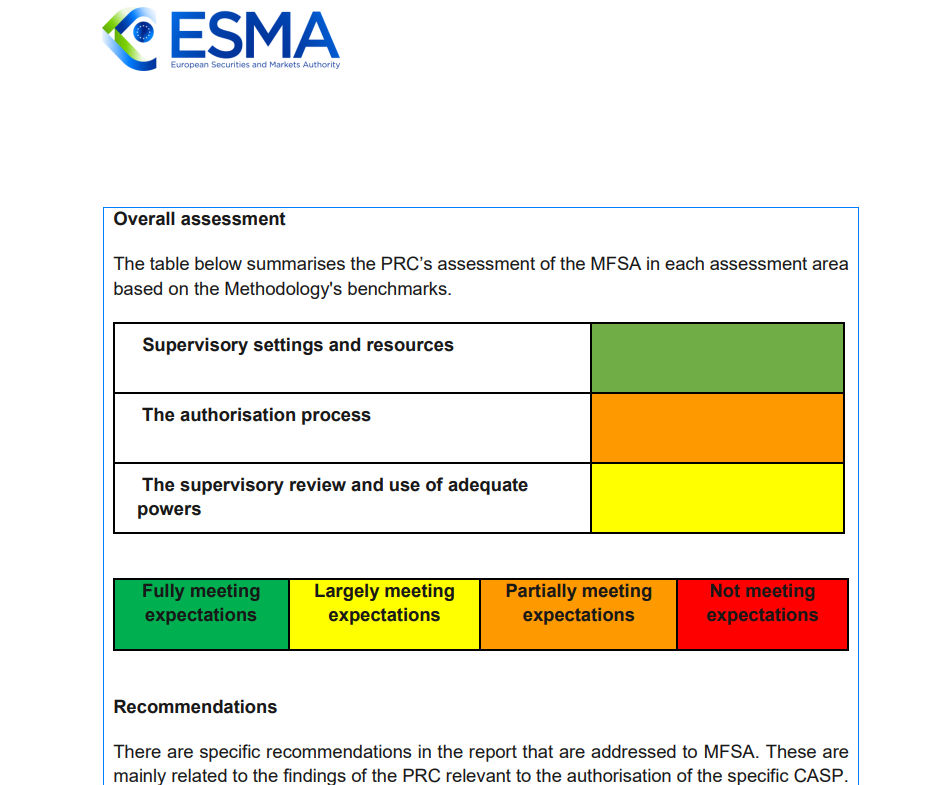 Europe, ESMA, Cryptocurrency Exchange, European Union, Malta, MiCA