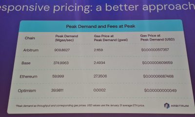 Ethereum L2s Need Responsive Pricing to Scale, Says Offchain Labs
