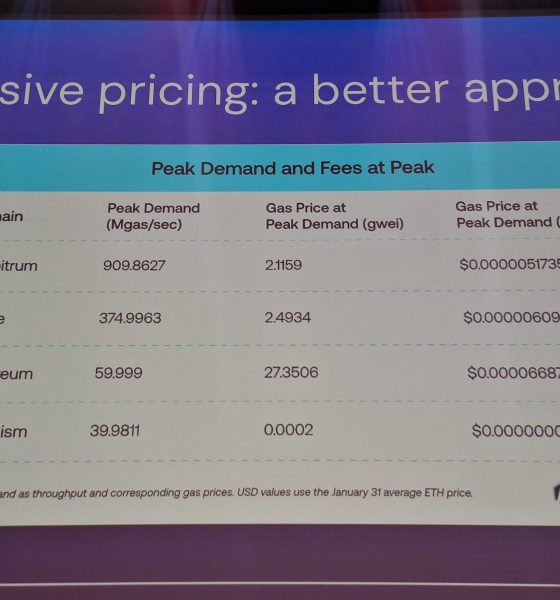 Ethereum L2s Need Responsive Pricing to Scale, Says Offchain Labs