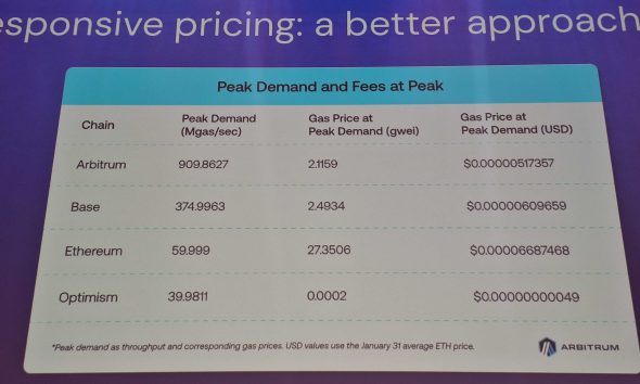 Ethereum L2s Need Responsive Pricing to Scale, Says Offchain Labs