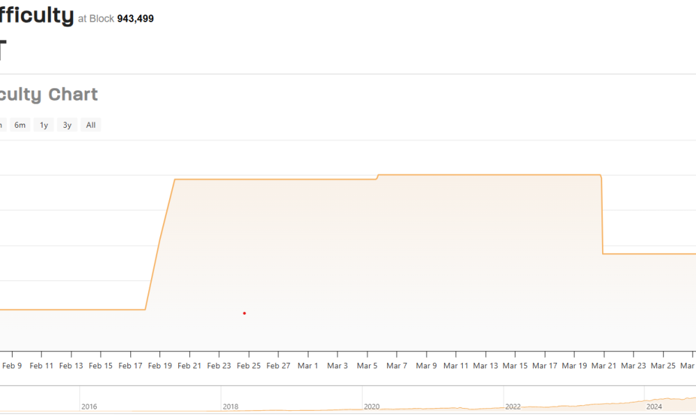 Bitcoin Price, Bitcoin Mining