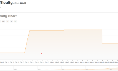 Bitcoin Price, Bitcoin Mining