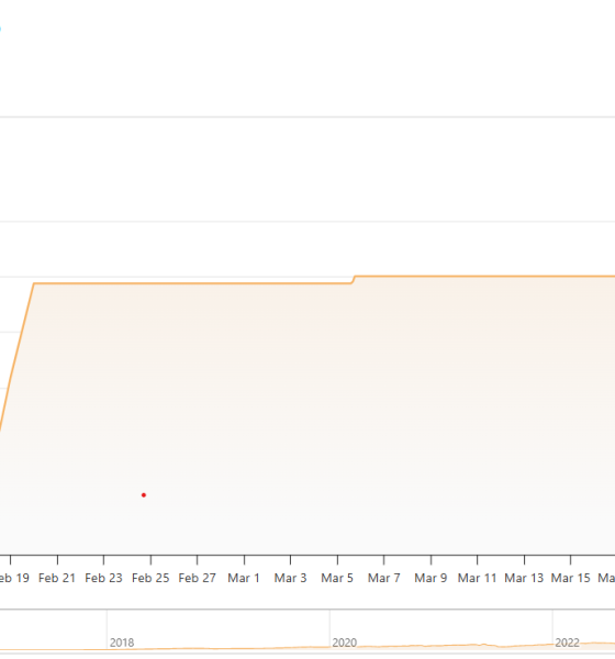 Bitcoin Price, Bitcoin Mining