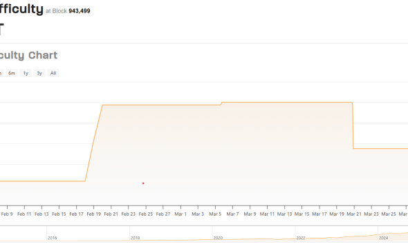 Bitcoin Price, Bitcoin Mining