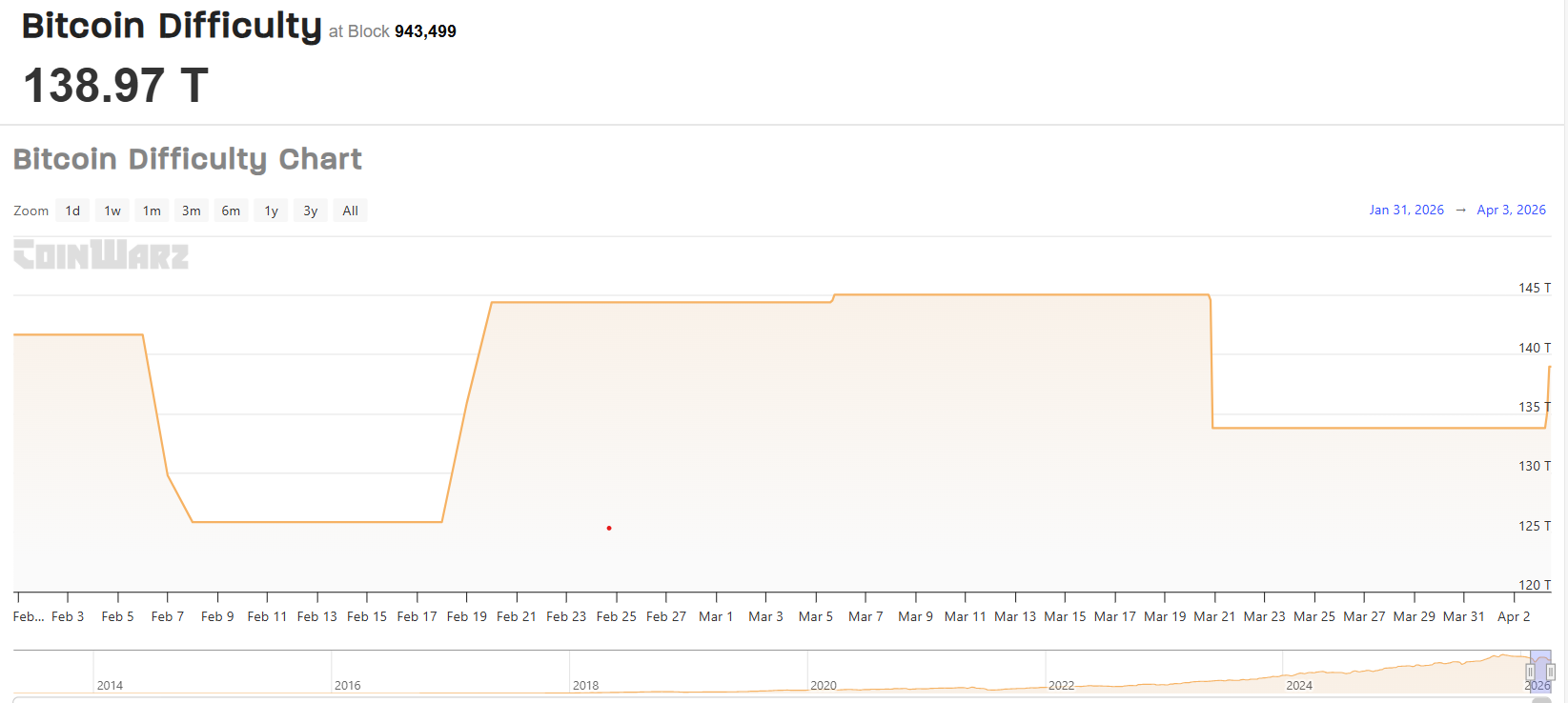 Bitcoin Price, Bitcoin Mining