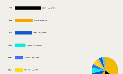 Crypto Derivatives Hit $18.6T In Q1 2026: CoinGlass