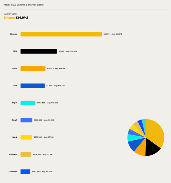 Crypto Derivatives Hit $18.6T In Q1 2026: CoinGlass