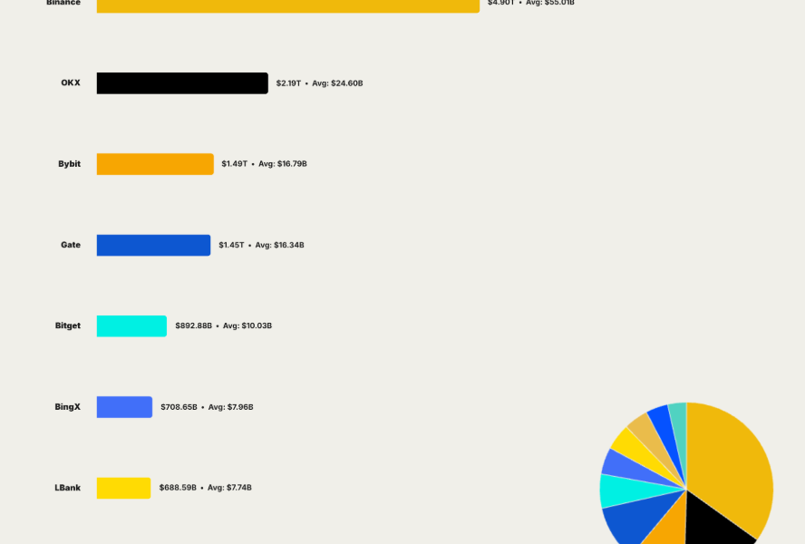 Crypto Derivatives Hit $18.6T In Q1 2026: CoinGlass