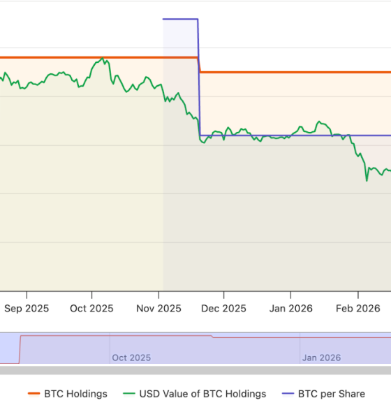 Corporate Bitcoin Split: Strategy Holds, Nakamoto Sells