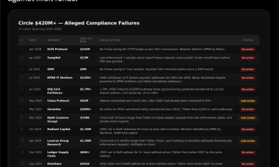 Circle, Cybercrime, Hacks, Stablecoin