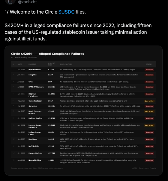 Circle, Cybercrime, Hacks, Stablecoin