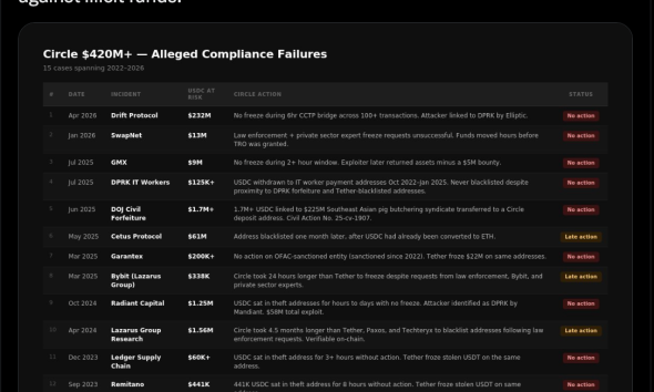 Circle, Cybercrime, Hacks, Stablecoin