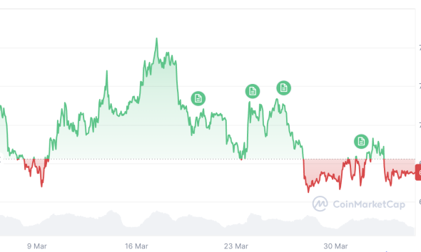 Cryptocurrencies, Bitcoin Price, Adoption