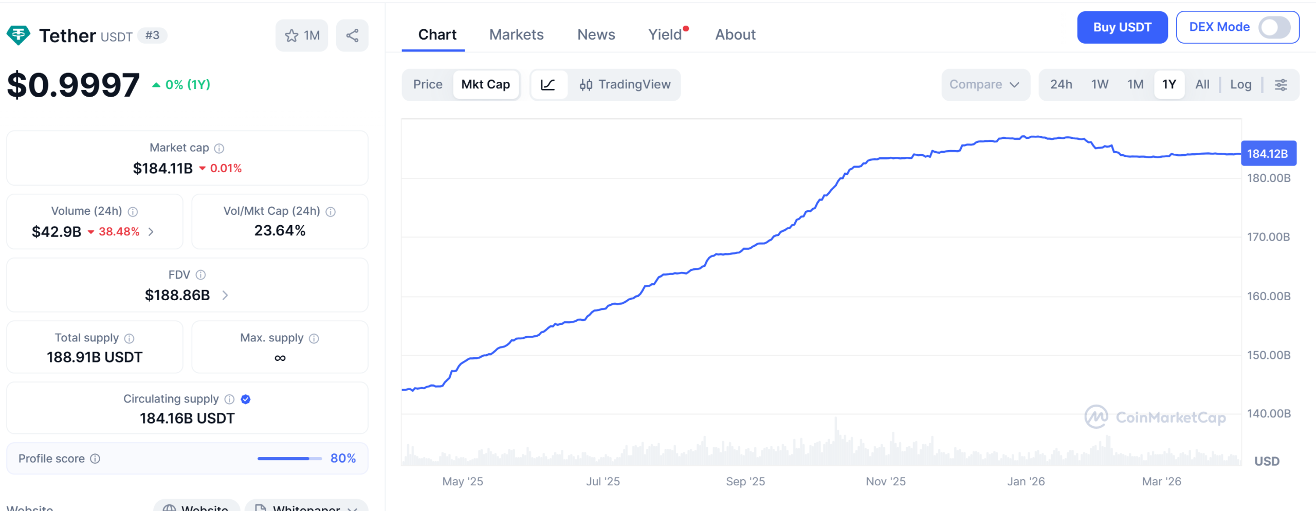 Tether May Delay Fundraising If Demand Falls Short at $500B Valuation