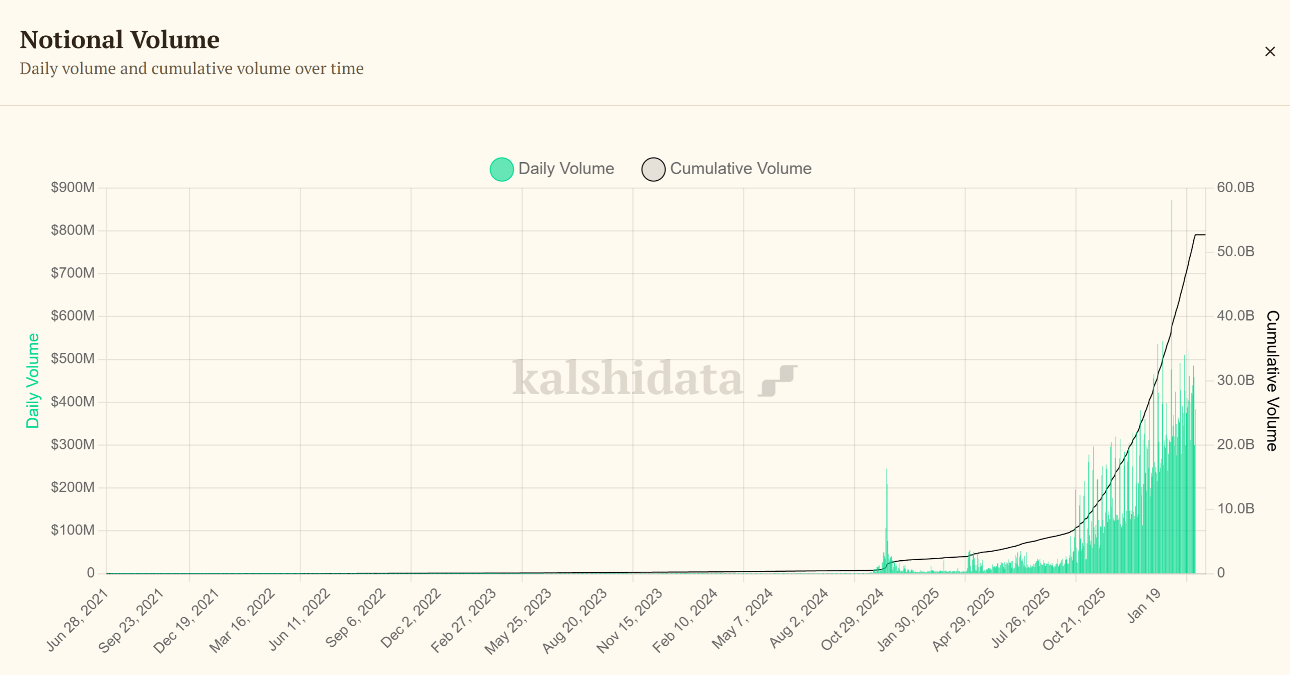 Nevada Judge Extends Kalshi Ban, Rules Event Contracts Unlicensed Gambling