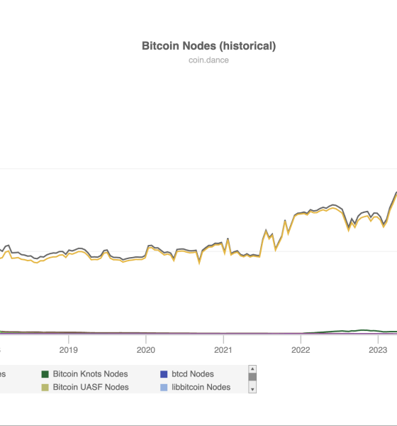 Decentralization, Nodes, Bitcoin Adoption