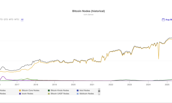 Decentralization, Nodes, Bitcoin Adoption