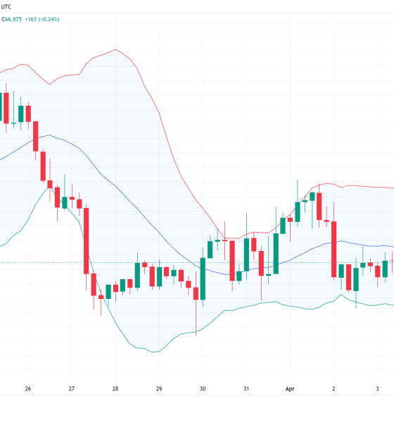 Bitcoin Prepping New Lows, Trader Warns as Bollinger Bands Tighten