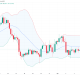 Bitcoin Prepping New Lows, Trader Warns as Bollinger Bands Tighten