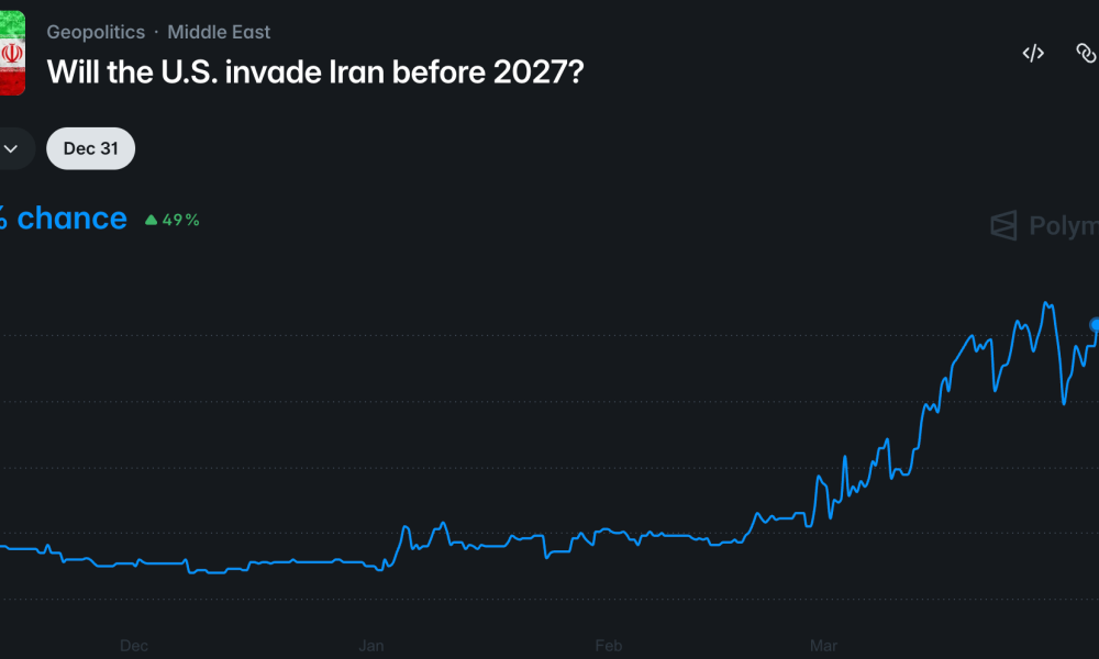 Iran, US Government, United States, Donald Trump, Oil and Gas, Polymarket
