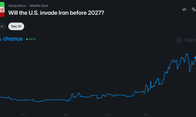Iran, US Government, United States, Donald Trump, Oil and Gas, Polymarket
