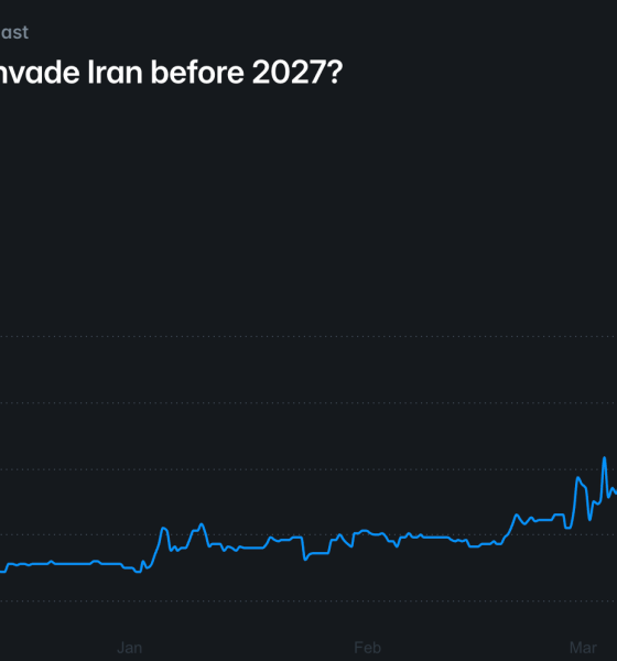 Iran, US Government, United States, Donald Trump, Oil and Gas, Polymarket