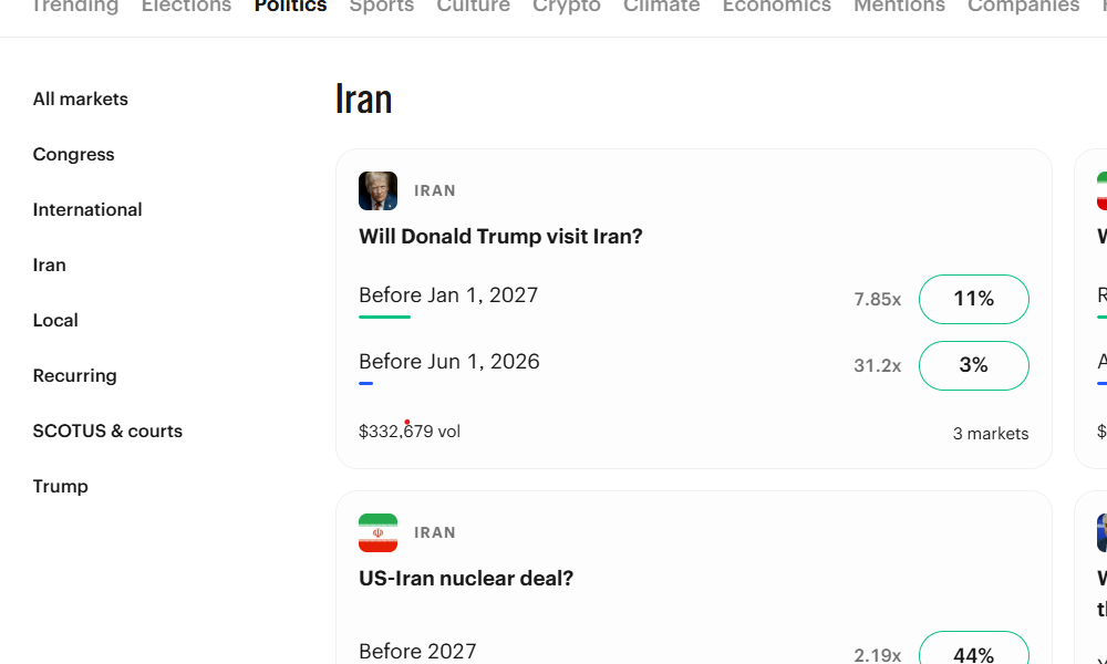 Iran, Donald Trump, ARK, Trading, Institutions, Polymarket, Kalshi, Prediction Markets