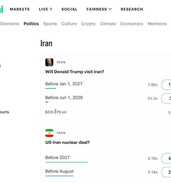 Iran, Donald Trump, ARK, Trading, Institutions, Polymarket, Kalshi, Prediction Markets