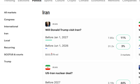 Iran, Donald Trump, ARK, Trading, Institutions, Polymarket, Kalshi, Prediction Markets