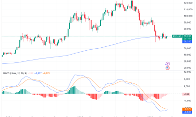 Bitcoin Metric Eyes Repeat of Bull Cross That Sparked $25,000 Gains in 2025