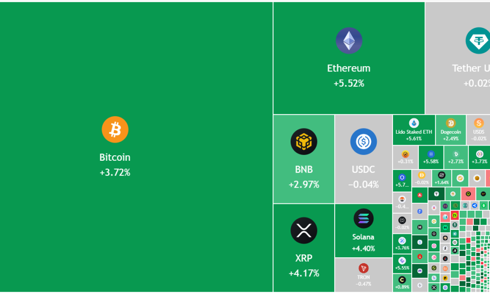 Price Prediction for SPX, DXY, BTC, ETH, BNB, XRP, SOL, DOGE, HYPE, ADA