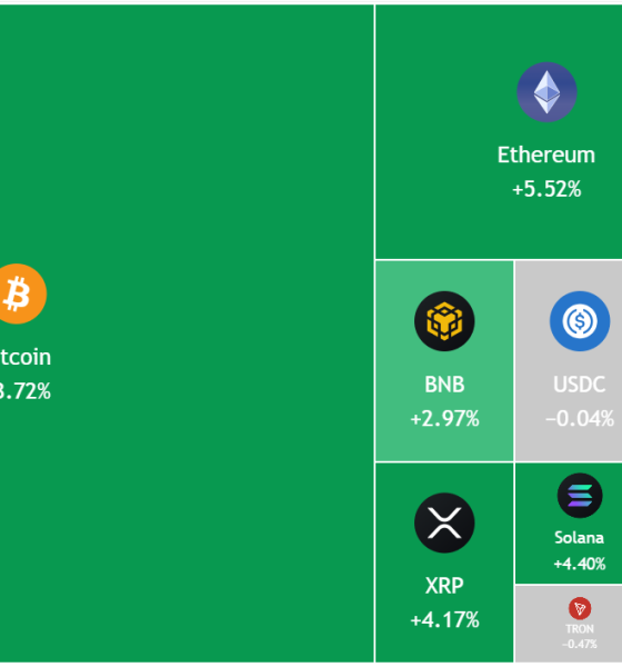 Price Prediction for SPX, DXY, BTC, ETH, BNB, XRP, SOL, DOGE, HYPE, ADA