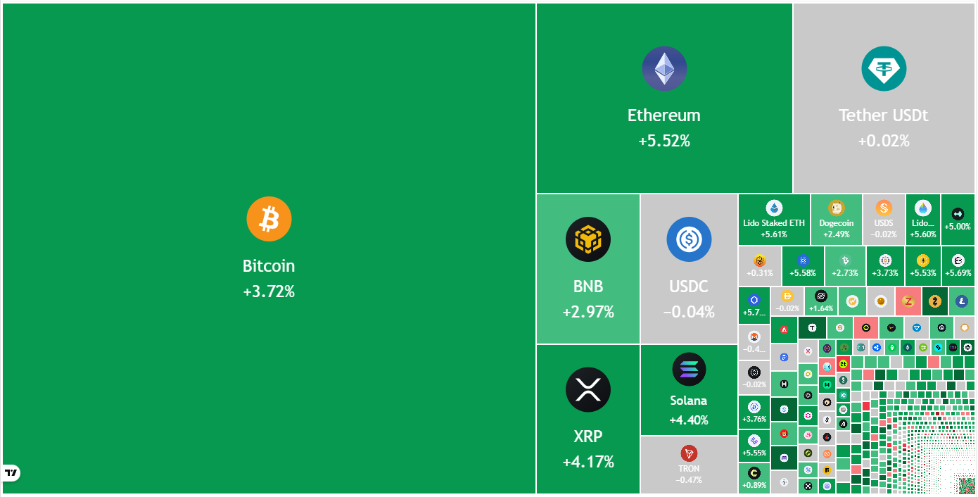 Price Prediction for SPX, DXY, BTC, ETH, BNB, XRP, SOL, DOGE, HYPE, ADA