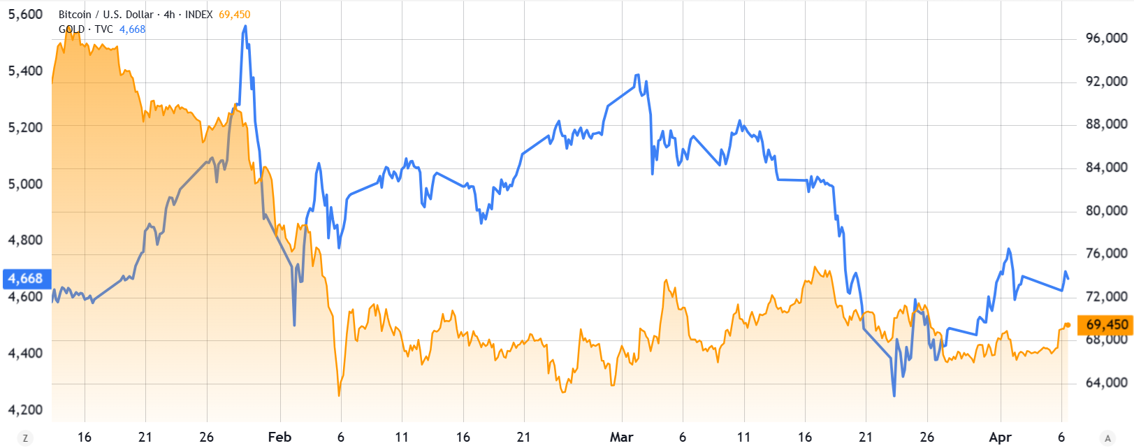 Trump’s Iran Deadline and the Case for a $75K Bitcoin Price Rally