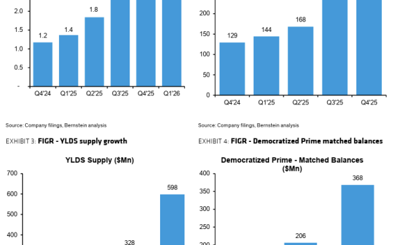 Bernstein Sees Upside from Loan Growth, Tokenization