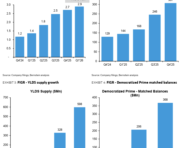 Bernstein Sees Upside from Loan Growth, Tokenization