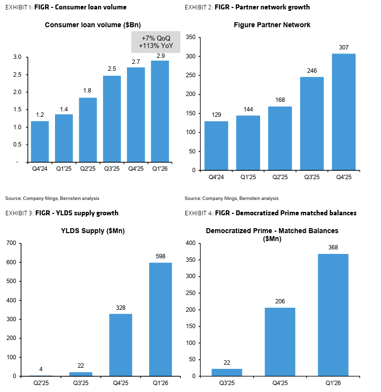 Bernstein Sees Upside from Loan Growth, Tokenization