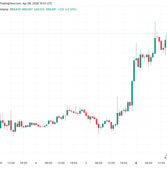 Bitcoin Profit Takers Keep BTC Price Action Away From $70,000 Reclaim