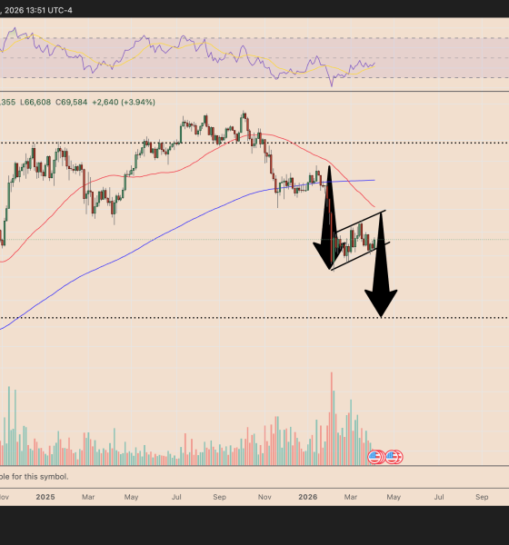 Bitcoin May Hit $110K as Strategy Absorbs Nearly 3x New BTC Supply