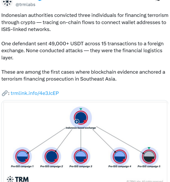 Indonesian Authorities Used Crypto Data to Convict Criminals