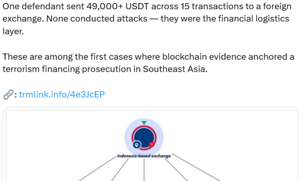Indonesian Authorities Used Crypto Data to Convict Criminals